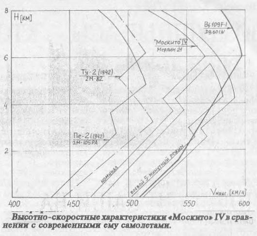 Полетали наши на «Москито»...