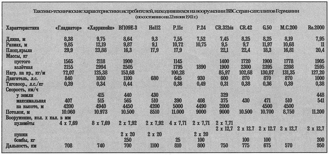 Не только «мессеры» и «фоккеры»