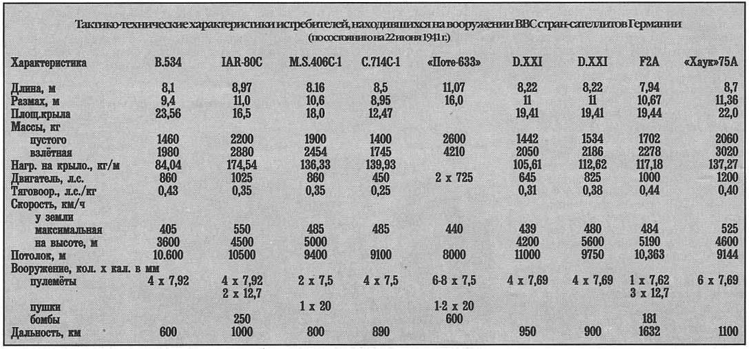 Не только «мессеры» и «фоккеры»