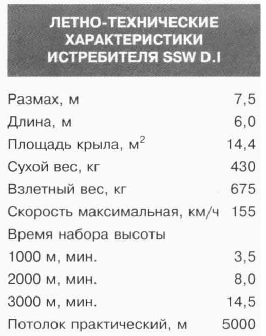 «Ньюпор» по-немецки. Истребитель Siemens-Schuckert D.I. Германия