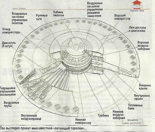 НЛО строят на нашей планете с 1956 года