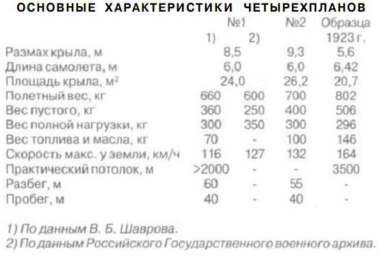 Полипланы Савельева