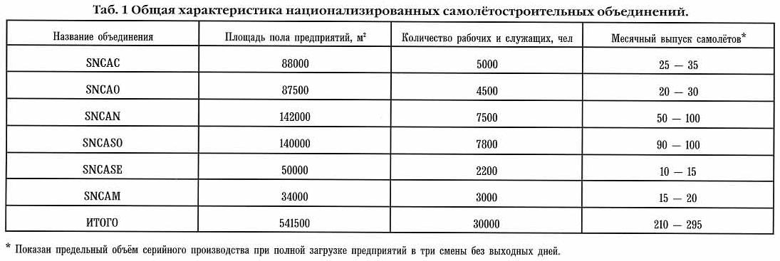 Запоздалый рывок «пуалю». Часть 2. Возможности и приоритеты