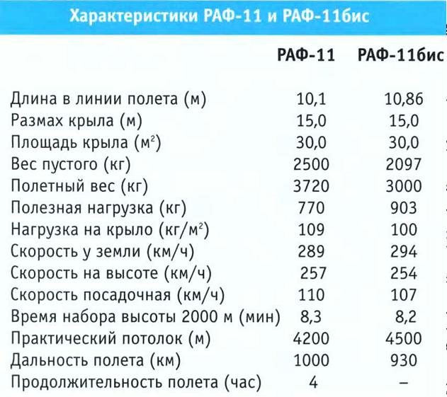 «Воздушный экспресс» инженера Рафаэлянца