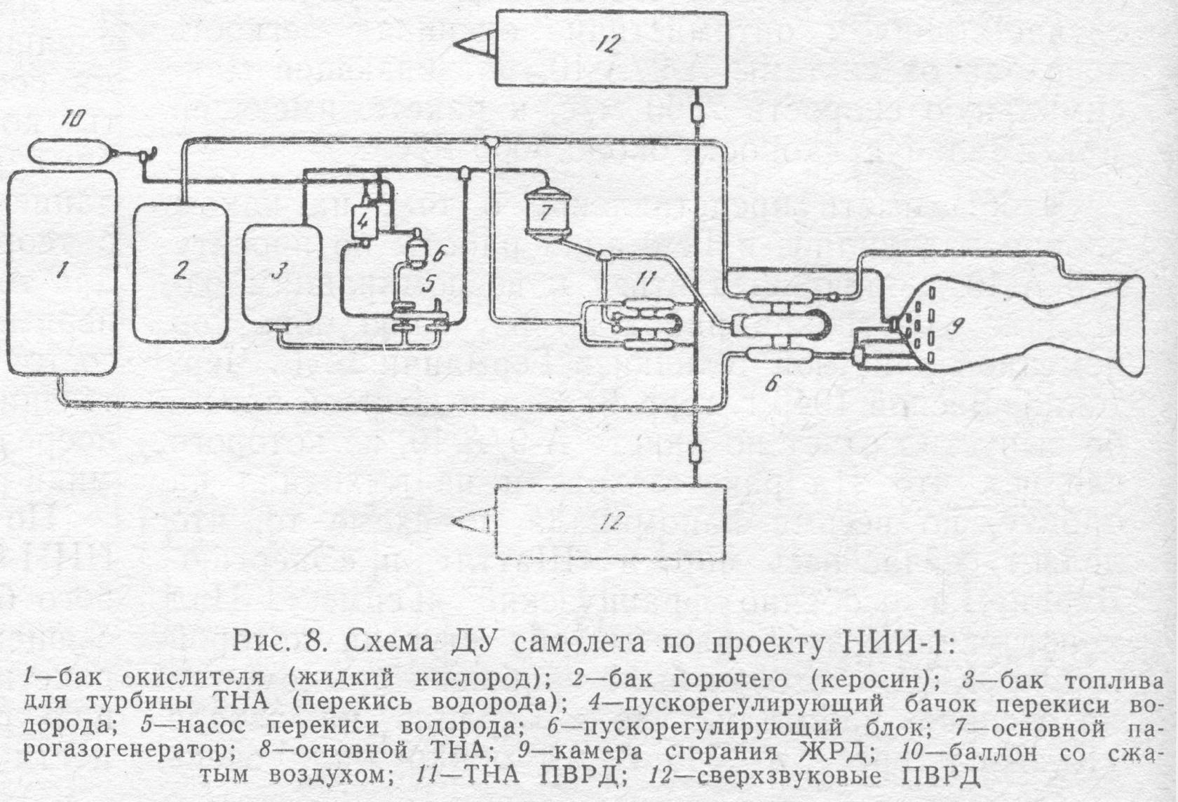 Схема жрд с дожиганием генераторного газа