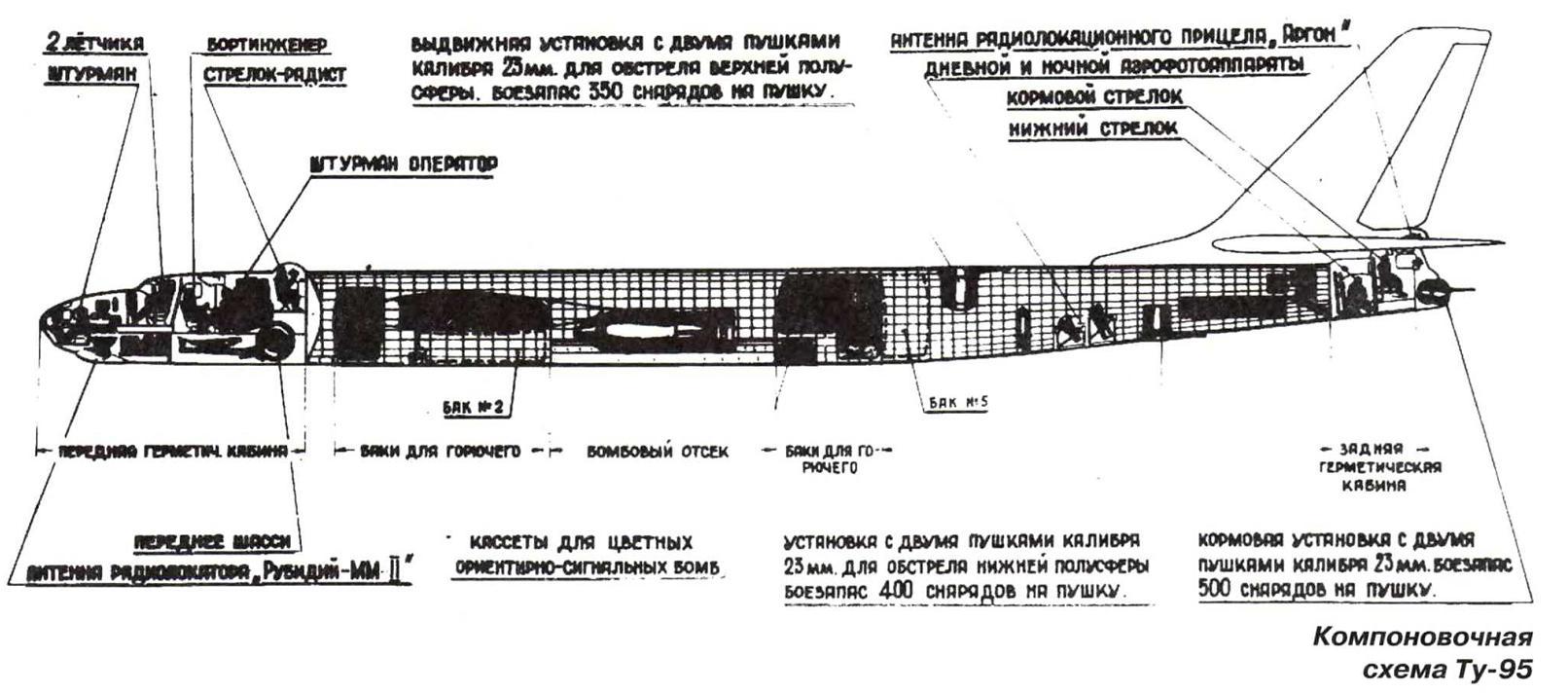 Николай Якубович «"Стратосферные крепости" Б-52, М-4 и Ту-95» Скачать