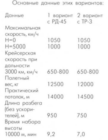 Опытный истребитель-перехватчик Су-15. СССР