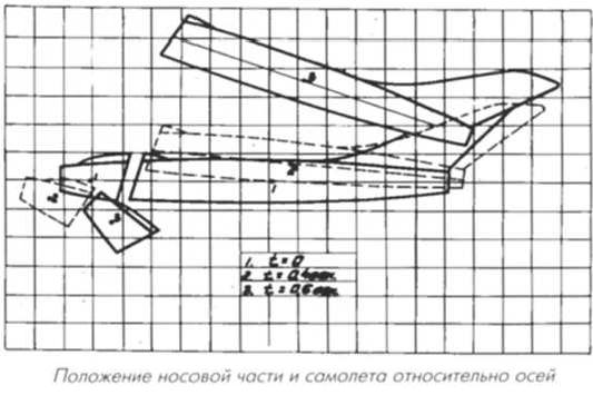 Опытный фронтовой истребитель Су-17. СССР