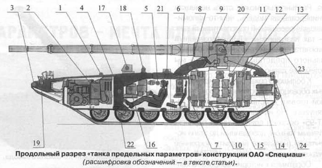 Танк предельных параметров - мечта или реальность?