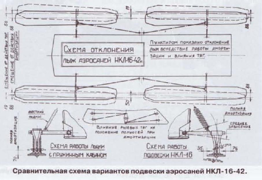 Транспорт для российских просторов. Сквозь огонь и пургу