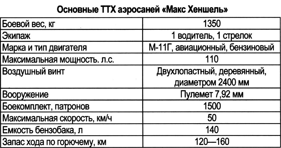 Транспорт для российских просторов. «Трехлыжки» Часть 2