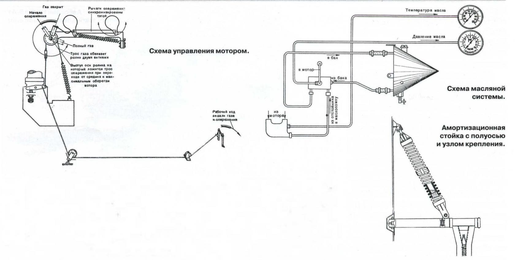 Транспорт для российских просторов. Снежная кавалерия Часть 1