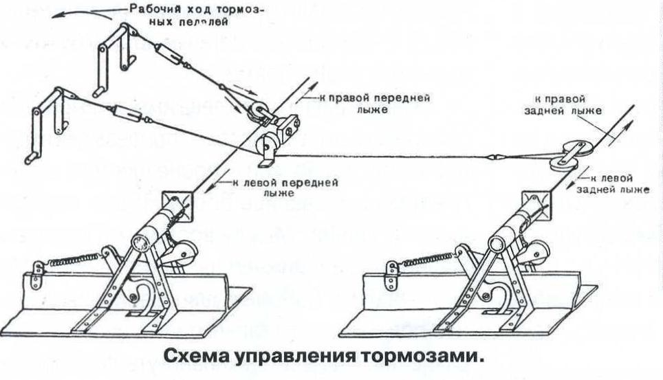 Транспорт для российских просторов. Снежная кавалерия Часть 1