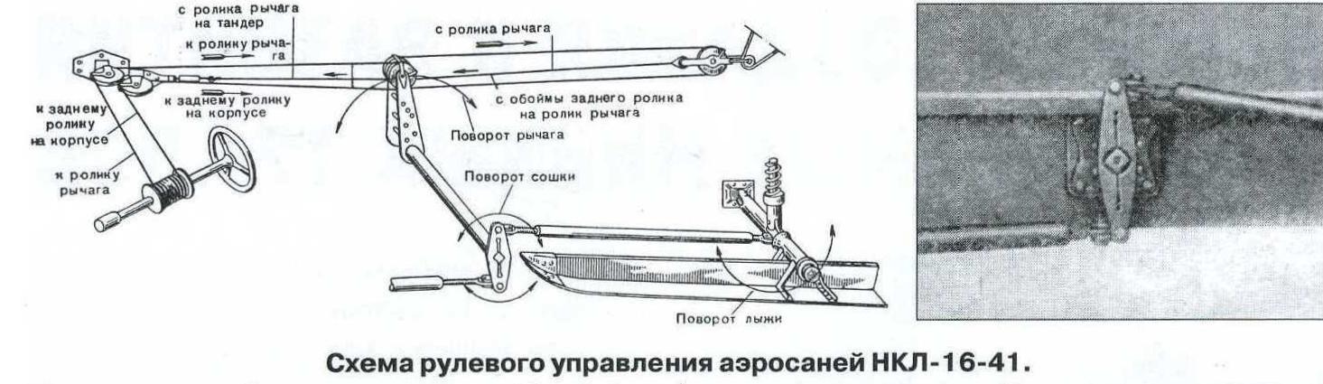 Транспорт для российских просторов. Снежная кавалерия Часть 1