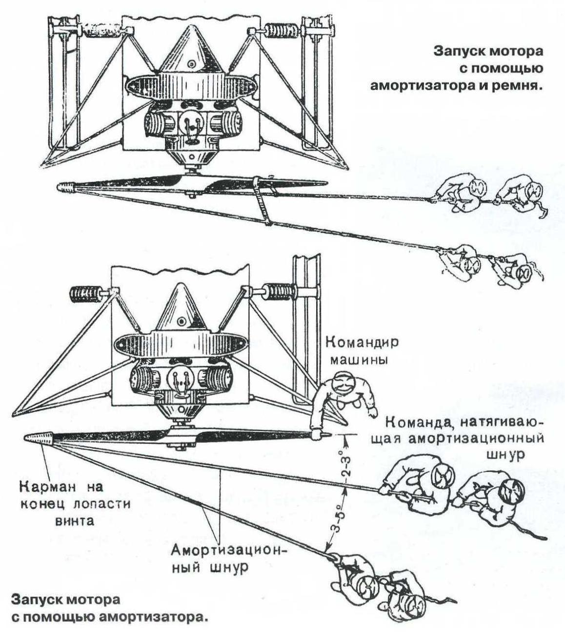 Транспорт для российских просторов. Снежная кавалерия Часть 1