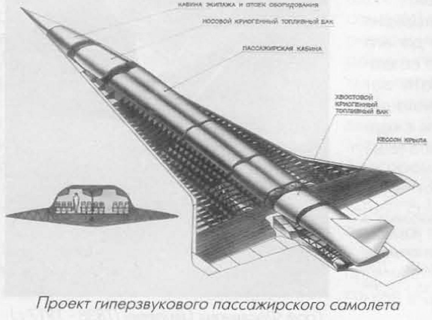 Туполев, гиперзвуковые. Гиперзвуковые самолеты