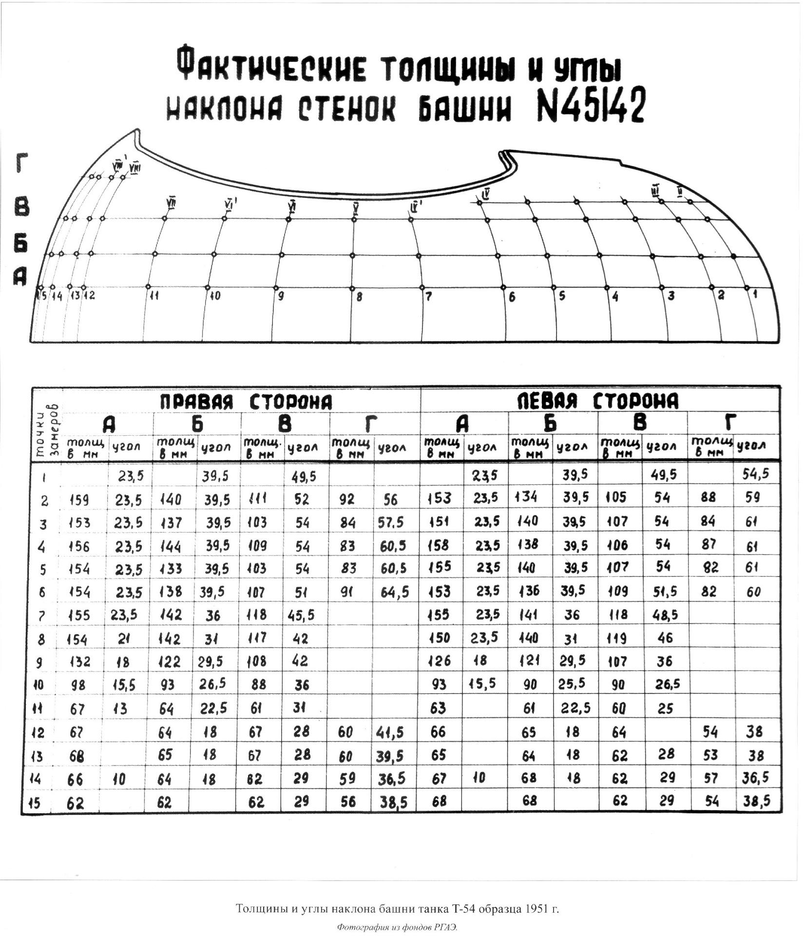 С.Устьянцев, Д. Колмаков «Боевые машины Уралвагонзавода - Танки Т-54/Т-55». Скачать