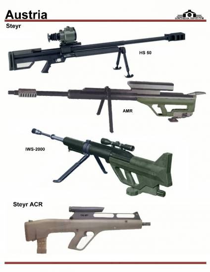 И снова о крупном калибре. Снайперские винтовки  Steyr AMR / IWS 2000, Steyr .50 HS и «Al'Battar».