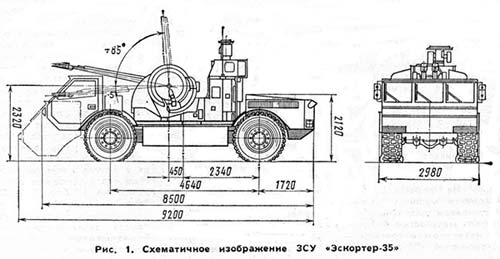 Опытная зенитная самоходная установка Oerlikon Escorter-35 (Швейцария).