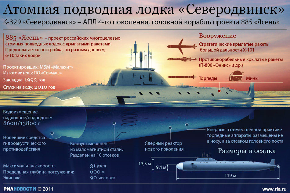 Подводные лодки Проектов 885 и 885М "Ясень". Россия