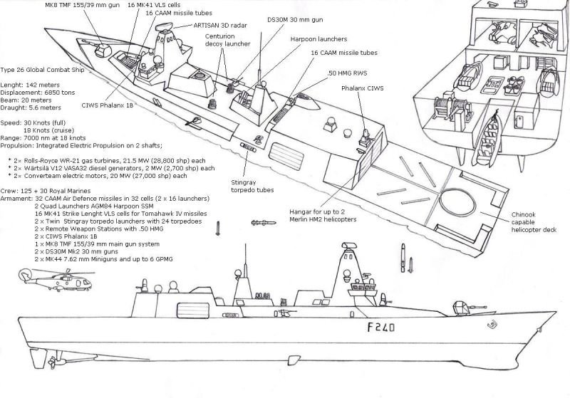 Многоцелевой фрегат «Тип 26». Великобритания
