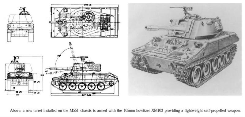 Неосуществленные проекты боевых машин на базе танка М551 Шеридан