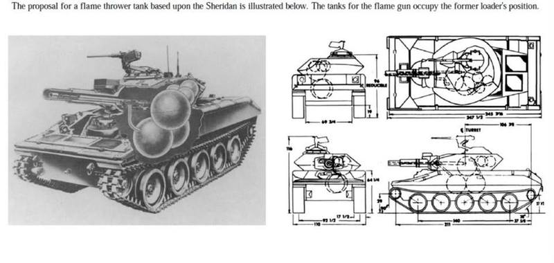 Неосуществленные проекты боевых машин на базе танка М551 Шеридан