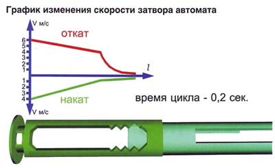 Автомат Тарасенко