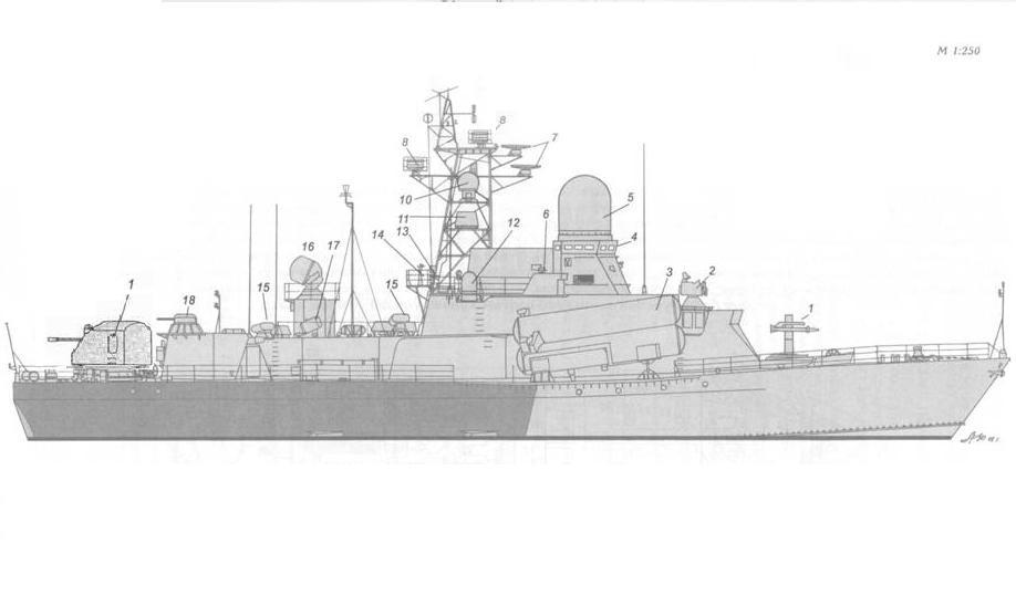 Альтернативный ВМФ СССР начала 1980х гг.