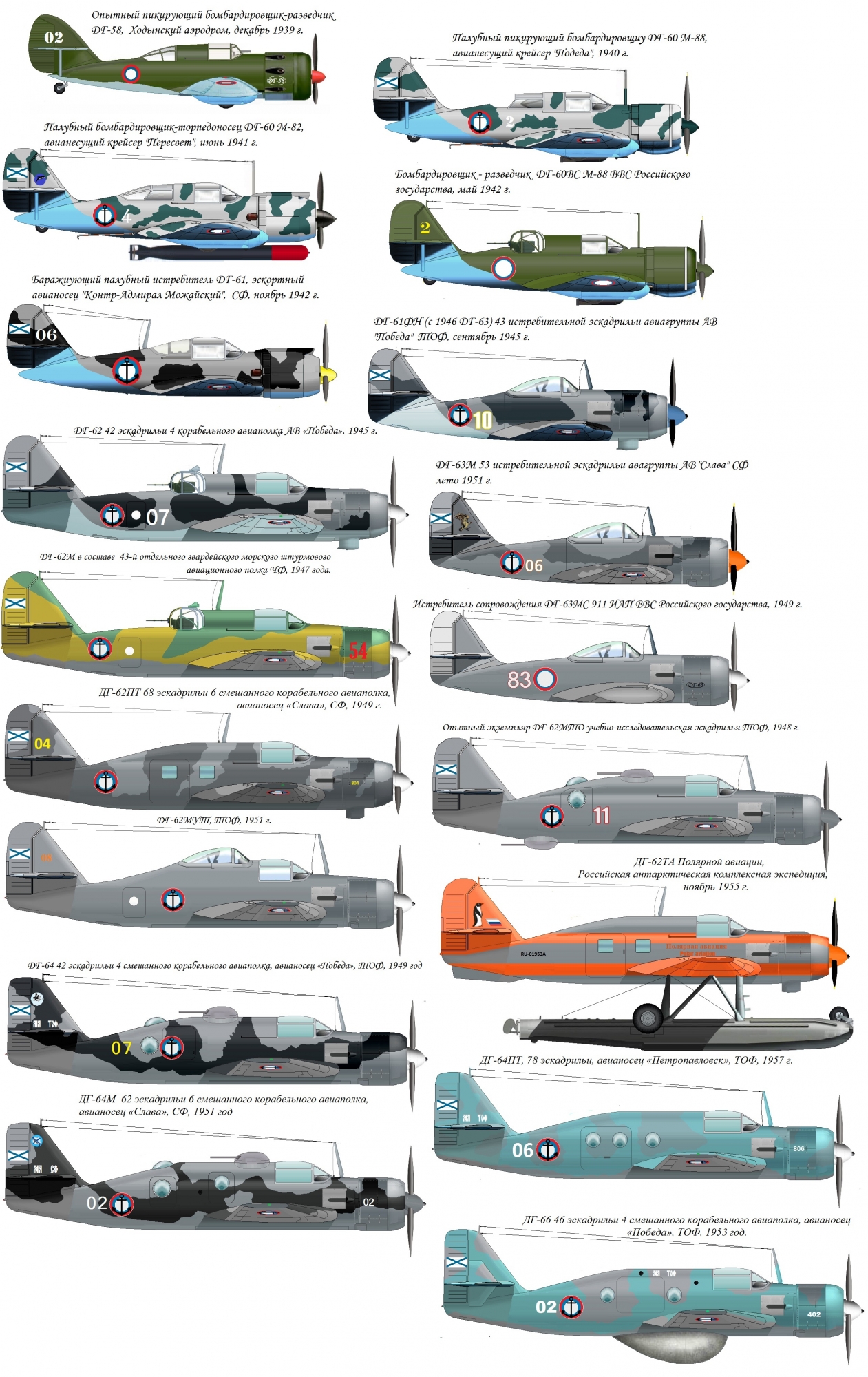 Альтфлот: Морская авиация Российского флота. Глаза флота - Альтернативная  История