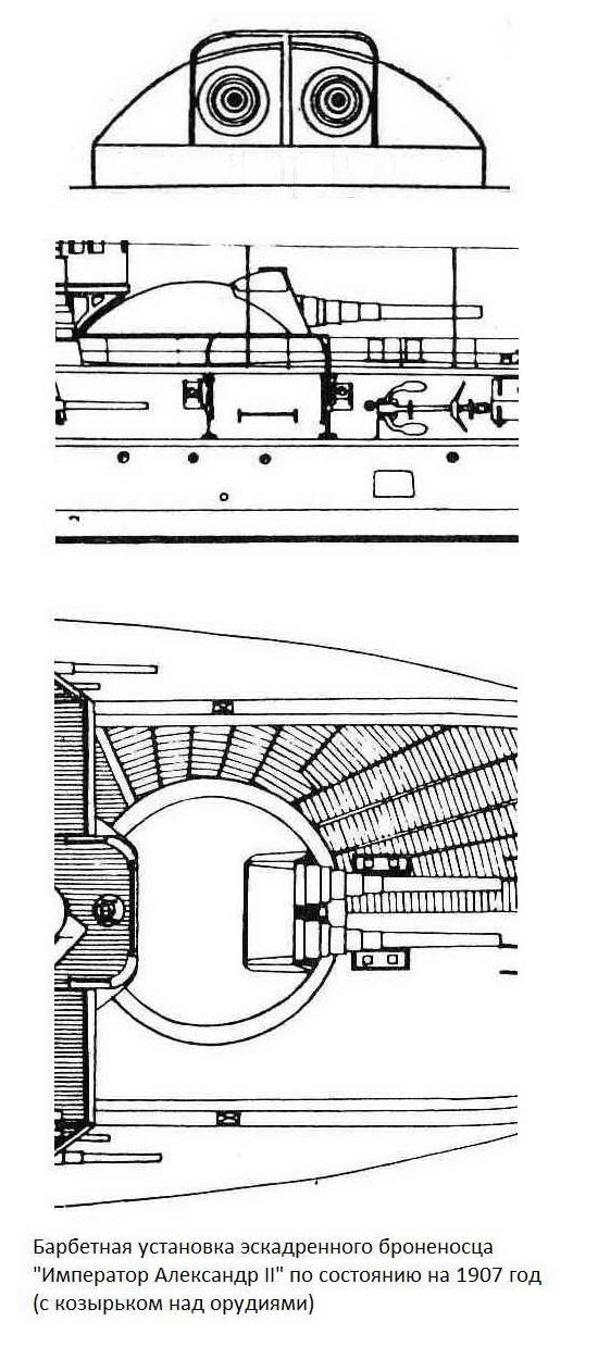 В помощь альтернативщику. Вооружение кораблей РИФ в конце 19-го – начале 20-го века. Часть 1 - орудия калибром от 305 до 203 мм.