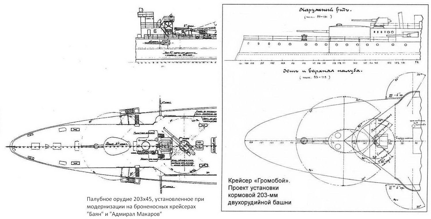 Громобой крейсер схема бронирования