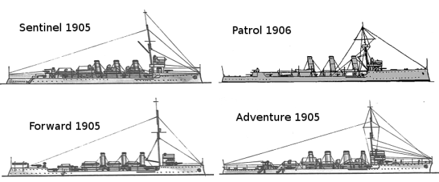 Легкие крейсера HMS типа "Форвард"