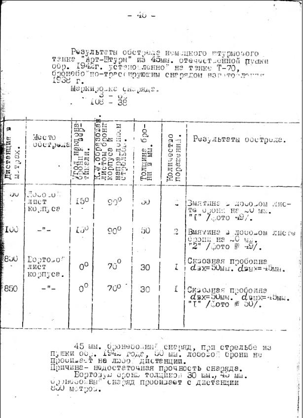Эймансбергер о выборе калибра противотанкового орудия 1934 год