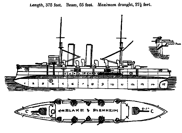 Бронепалубные крейсера HMS "Blake" программы 1887-88 гг.