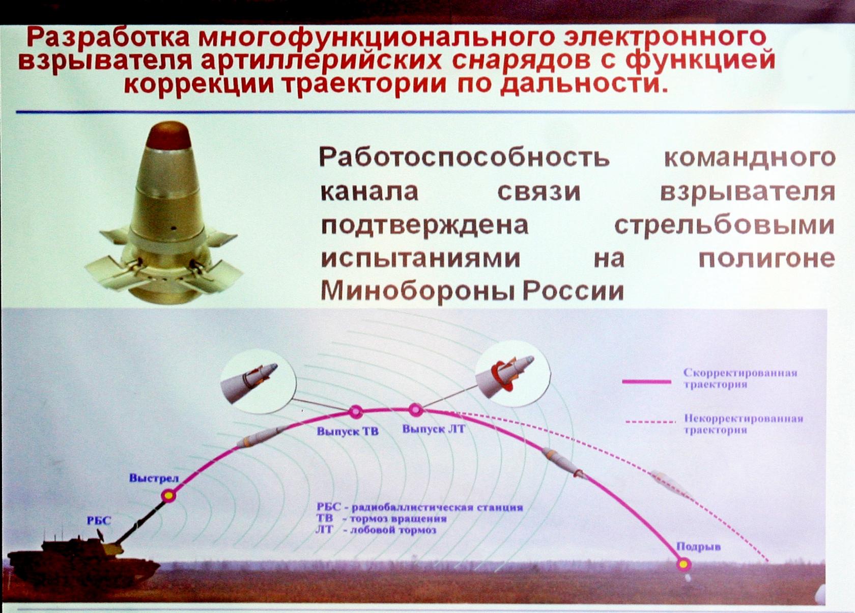 Схема артиллерийского снаряда