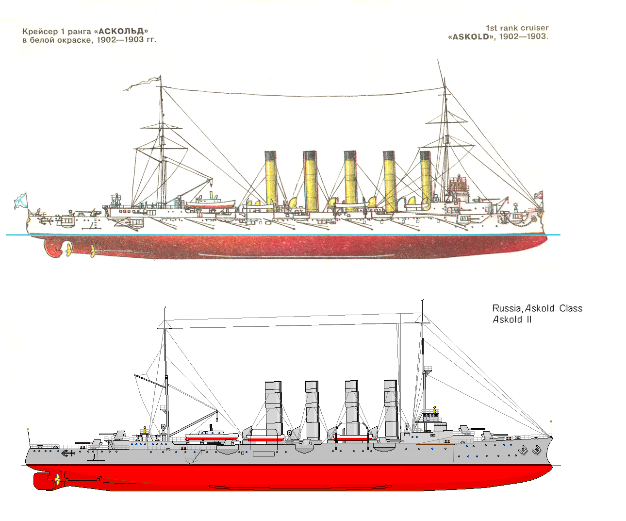 Крейсер аскольд чертежи