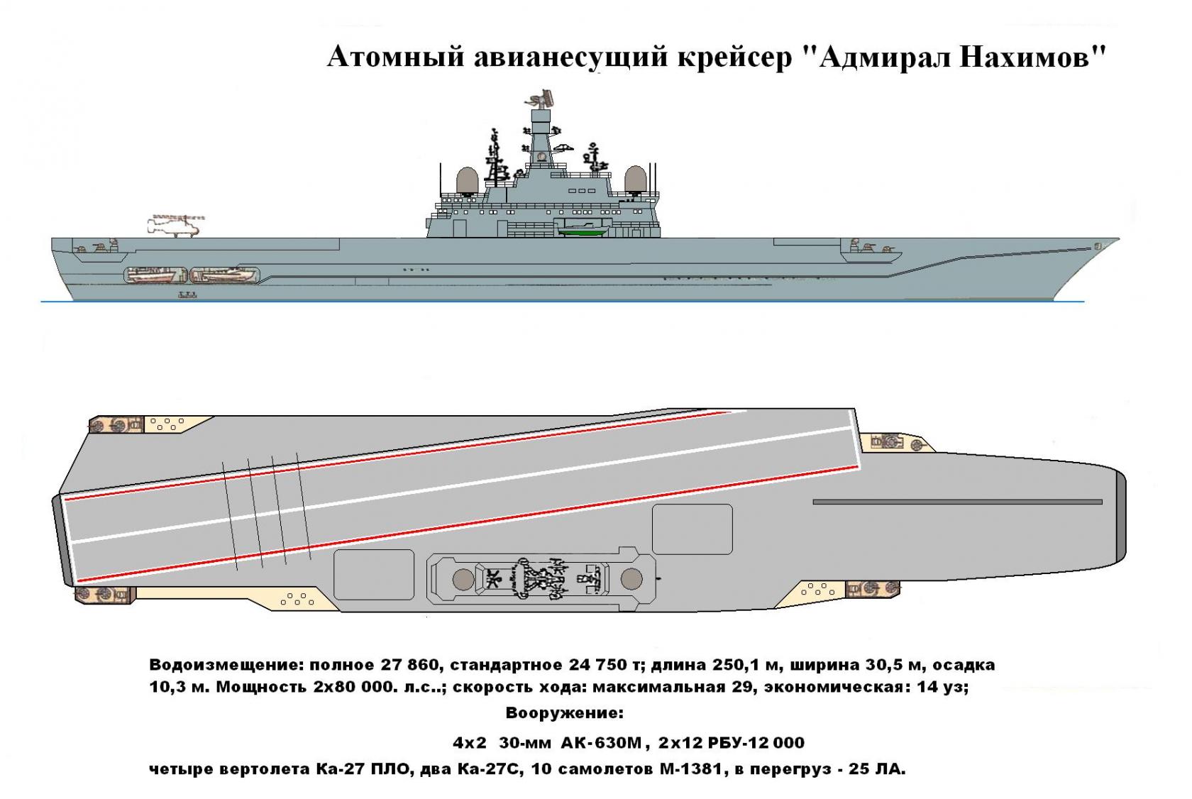 Авианосец проекта 72