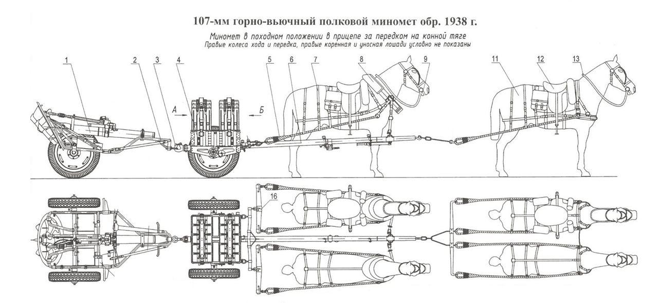 107 мм полковой горно вьючный миномет образца 1938 года