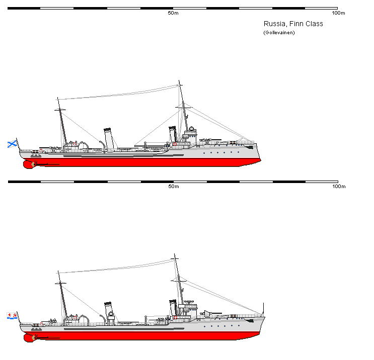 История создания надводного флота СССР в 1920 - 1940 годах