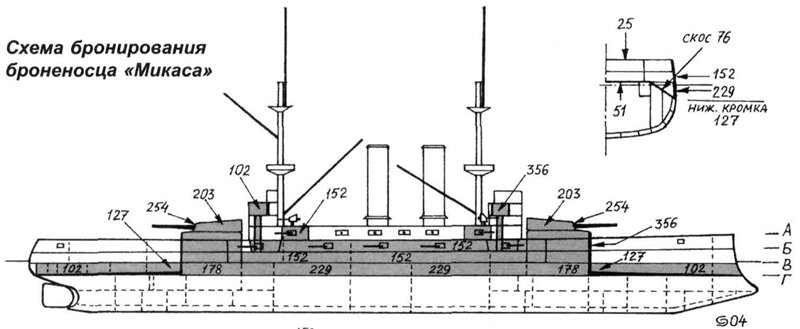 Цесаревич броненосец схема бронирования