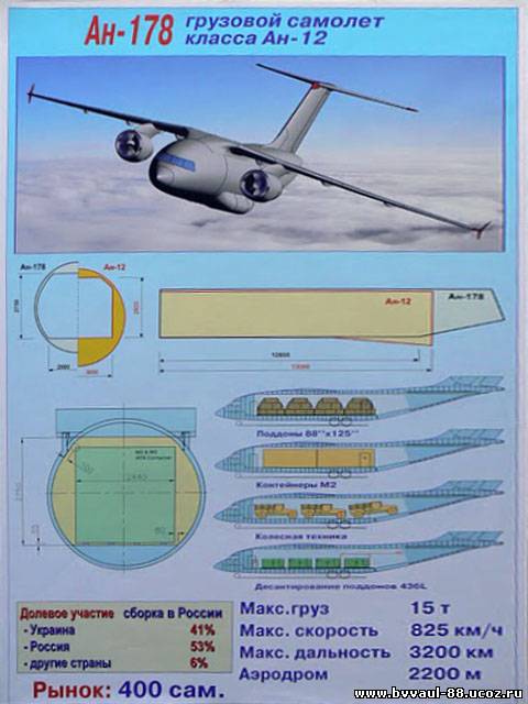 Новый грузовой самолет Ан 178