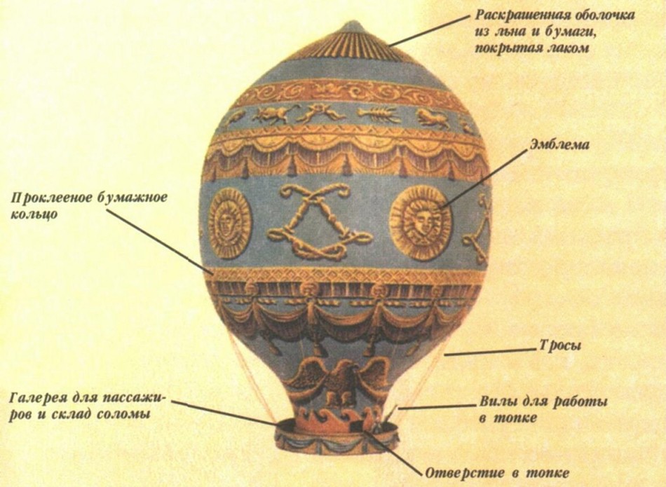 Первая в мире авиакомпания