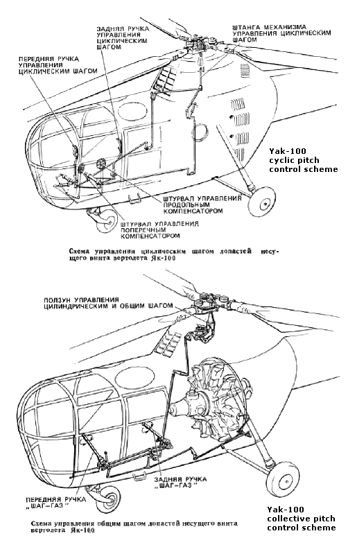 Як-100. Соперник Ми-1