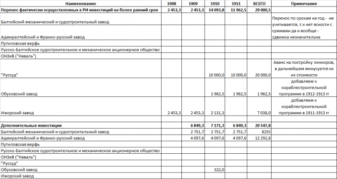 Кораблестроительные программы Российской Империи от РЯВ и до 1917 г - альтернативим судстрой