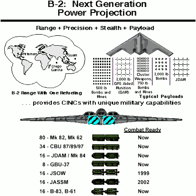 Operation Chimichanga. Пентагон отрепетировал нападение на Россию и Китай