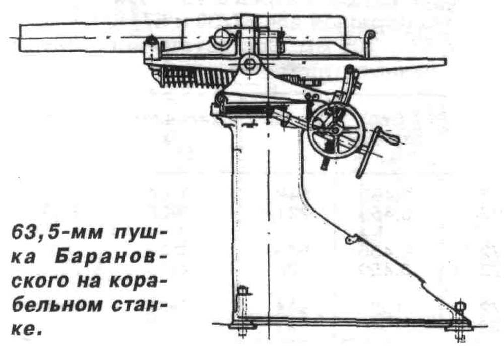 Владимир Степанович Барановский родился в 1846 г., и с 1876 г. служил на заводе Л. Нобеля в Санкт-Петербурге. Попытка усовершенствовать картечницу Гатлинга была «пробой пера», а в 1875 г. Барановский разработал свою 2,5-дм (63,5-мм) пушку