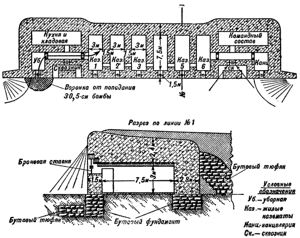 Осовецкая крепость. Атака «мертвецов» 6 августа 1915-го