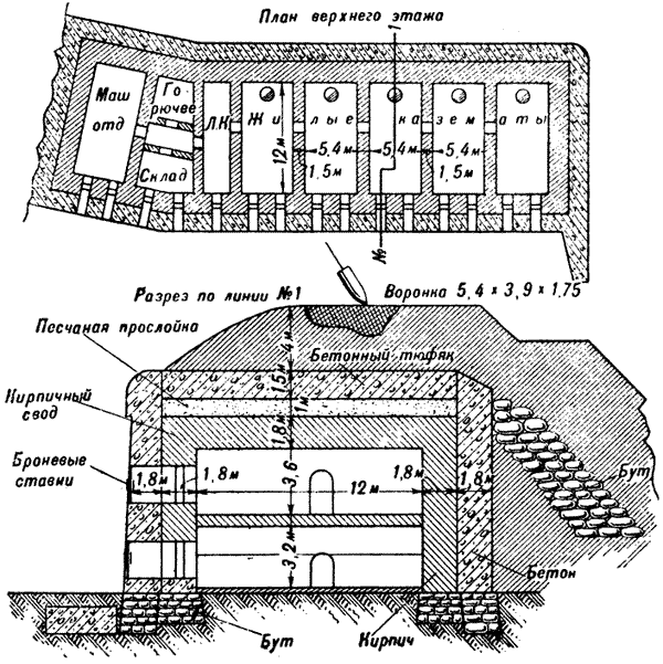 Осовецкая крепость. Атака «мертвецов» 6 августа 1915-го