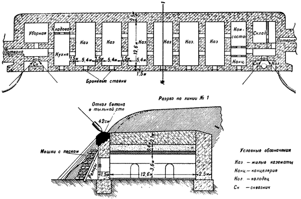 Осовецкая крепость. Атака «мертвецов» 6 августа 1915-го